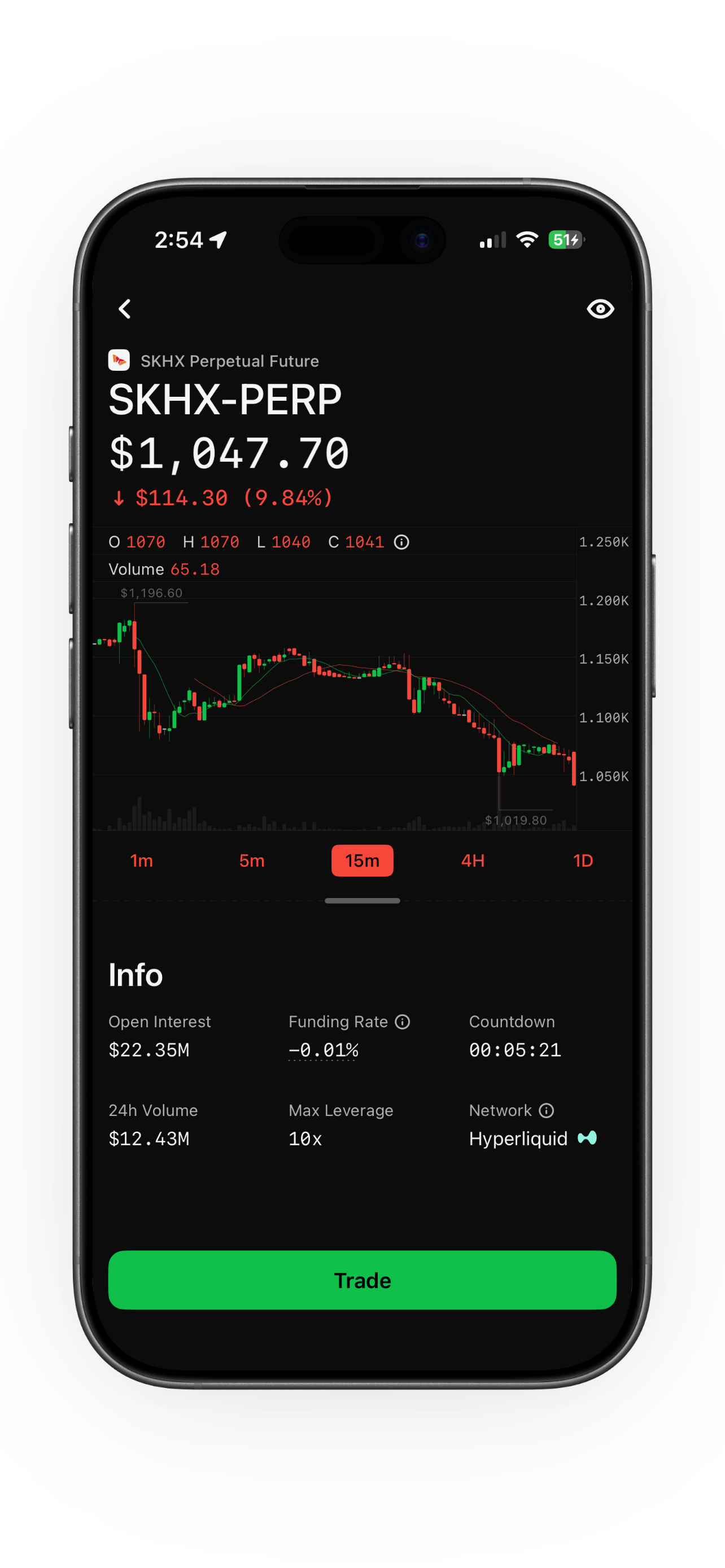 Dapital SKHYNIX-PERP market screen